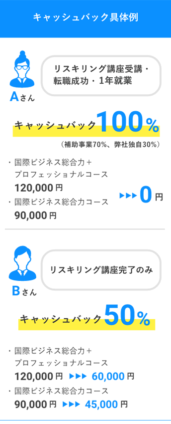 比べてください！「Global Skill Learning」なら受講費用の最大100%がキャッシュバック！実質0円で受講できます！