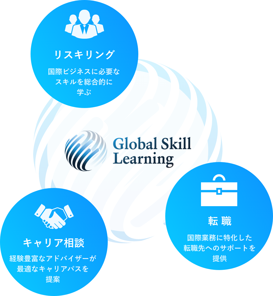 海外ビジネススキル研修と転職支援を行うリスキリングサービスです。