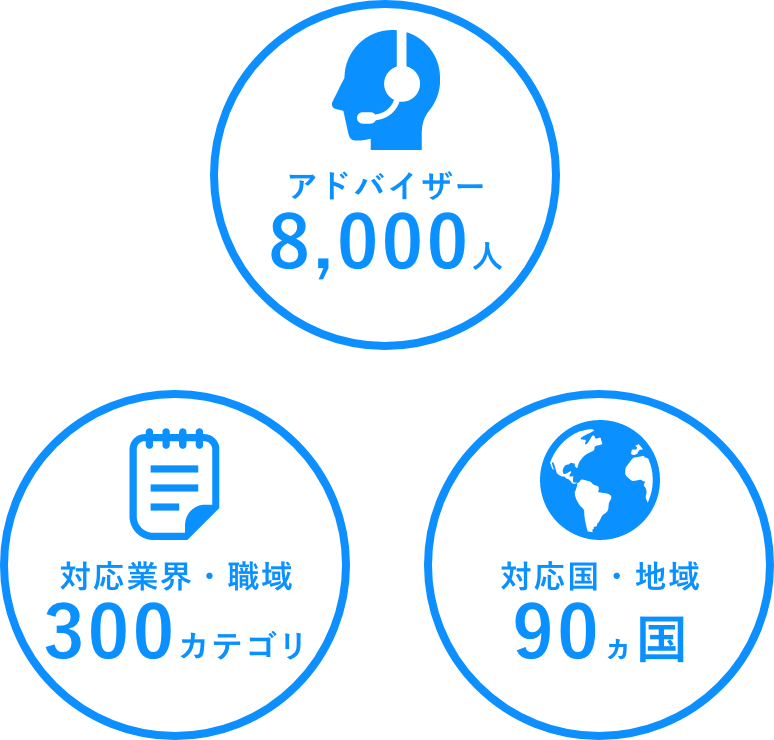 海外ビジネスに特化した60本以上の動画コンテンツをご用意