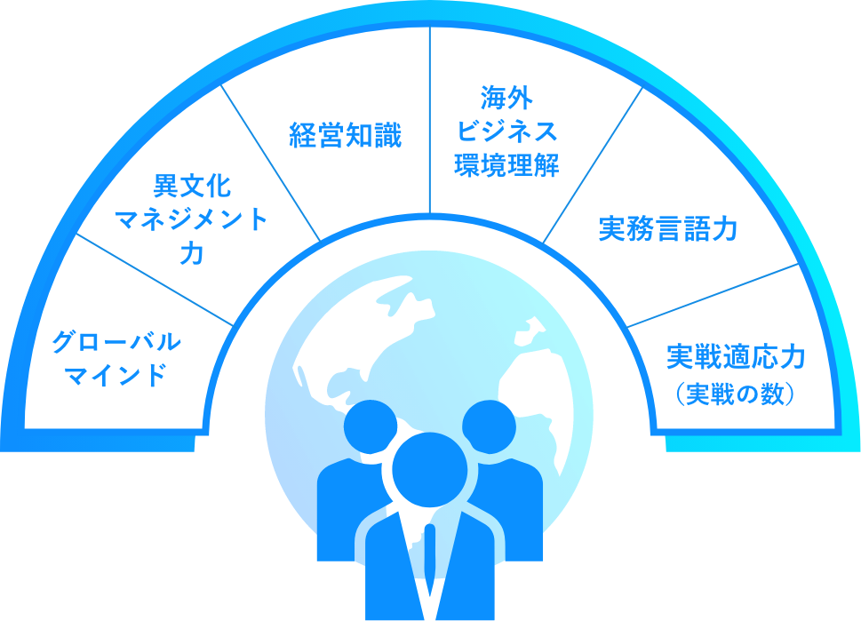 海外ビジネスで活躍する人材要件